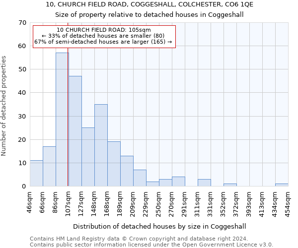 10, CHURCH FIELD ROAD, COGGESHALL, COLCHESTER, CO6 1QE: Size of property relative to detached houses in Coggeshall
