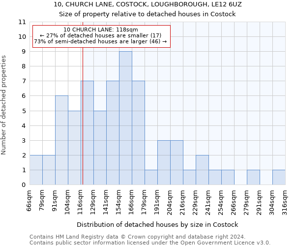 10, CHURCH LANE, COSTOCK, LOUGHBOROUGH, LE12 6UZ: Size of property relative to detached houses in Costock