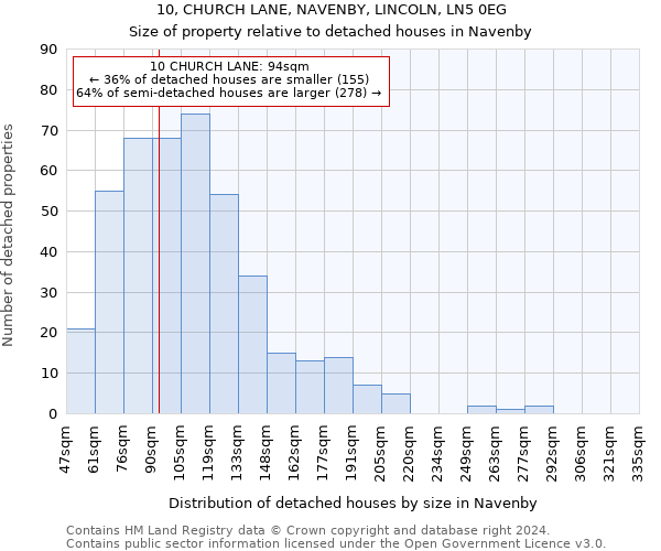 10, CHURCH LANE, NAVENBY, LINCOLN, LN5 0EG: Size of property relative to detached houses in Navenby