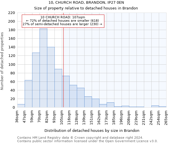 10, CHURCH ROAD, BRANDON, IP27 0EN: Size of property relative to detached houses in Brandon