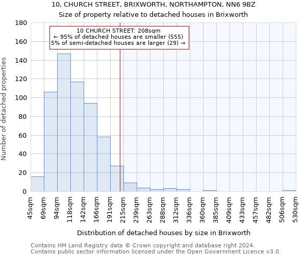 10, CHURCH STREET, BRIXWORTH, NORTHAMPTON, NN6 9BZ: Size of property relative to detached houses in Brixworth