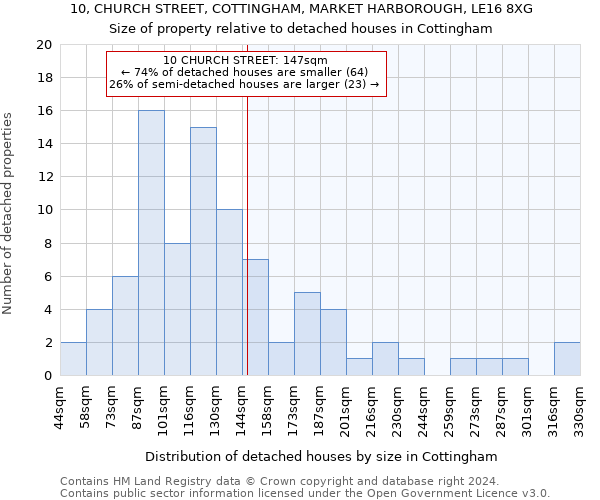 10, CHURCH STREET, COTTINGHAM, MARKET HARBOROUGH, LE16 8XG: Size of property relative to detached houses in Cottingham