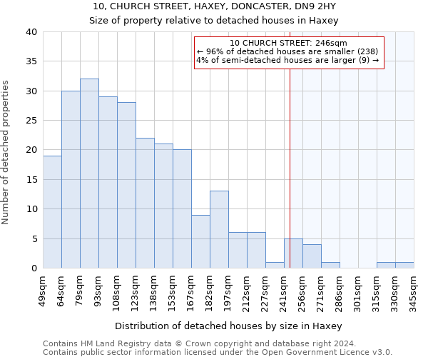 10, CHURCH STREET, HAXEY, DONCASTER, DN9 2HY: Size of property relative to detached houses in Haxey