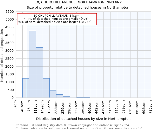 10, CHURCHILL AVENUE, NORTHAMPTON, NN3 6NY: Size of property relative to detached houses in Northampton