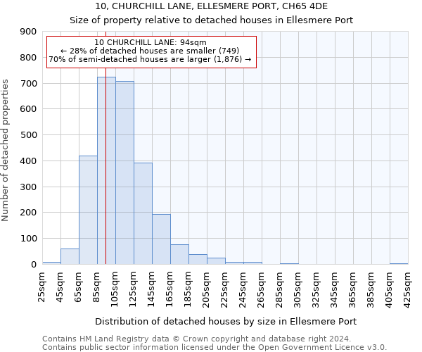 10, CHURCHILL LANE, ELLESMERE PORT, CH65 4DE: Size of property relative to detached houses in Ellesmere Port