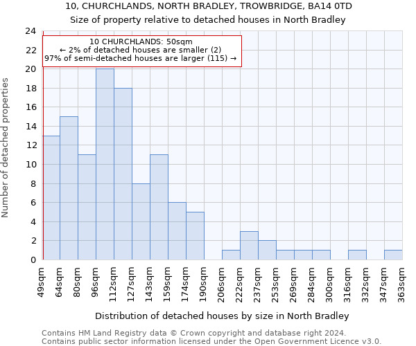 10, CHURCHLANDS, NORTH BRADLEY, TROWBRIDGE, BA14 0TD: Size of property relative to detached houses in North Bradley