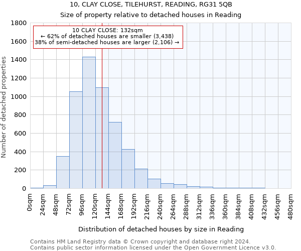 10, CLAY CLOSE, TILEHURST, READING, RG31 5QB: Size of property relative to detached houses in Reading