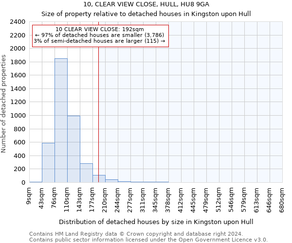 10, CLEAR VIEW CLOSE, HULL, HU8 9GA: Size of property relative to detached houses in Kingston upon Hull