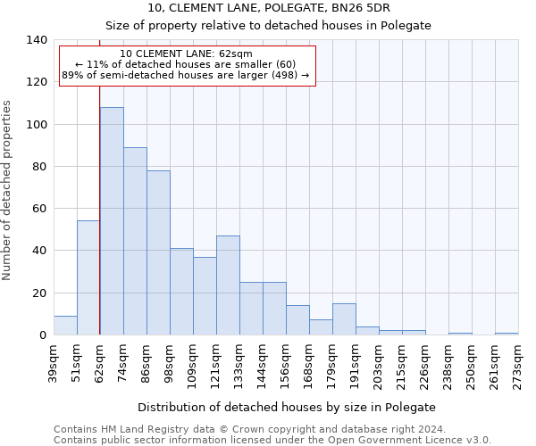 10, CLEMENT LANE, POLEGATE, BN26 5DR: Size of property relative to detached houses in Polegate