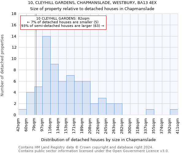 10, CLEYHILL GARDENS, CHAPMANSLADE, WESTBURY, BA13 4EX: Size of property relative to detached houses in Chapmanslade