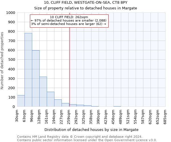 10, CLIFF FIELD, WESTGATE-ON-SEA, CT8 8PY: Size of property relative to detached houses in Margate