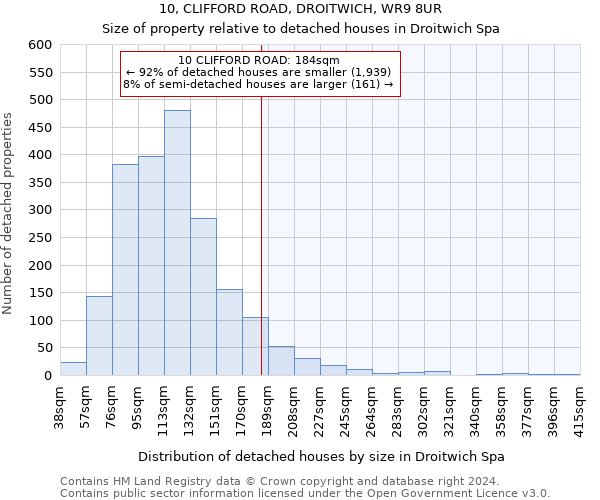 10, CLIFFORD ROAD, DROITWICH, WR9 8UR: Size of property relative to detached houses in Droitwich Spa