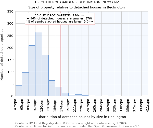 10, CLITHEROE GARDENS, BEDLINGTON, NE22 6NZ: Size of property relative to detached houses in Bedlington