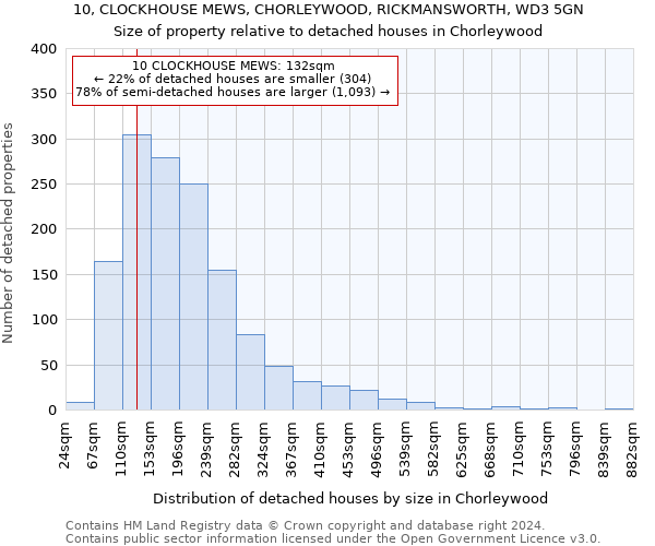 10, CLOCKHOUSE MEWS, CHORLEYWOOD, RICKMANSWORTH, WD3 5GN: Size of property relative to detached houses in Chorleywood