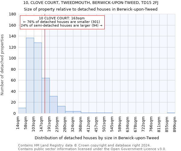 10, CLOVE COURT, TWEEDMOUTH, BERWICK-UPON-TWEED, TD15 2FJ: Size of property relative to detached houses in Berwick-upon-Tweed