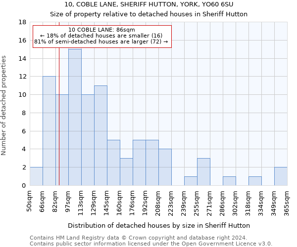 10, COBLE LANE, SHERIFF HUTTON, YORK, YO60 6SU: Size of property relative to detached houses in Sheriff Hutton