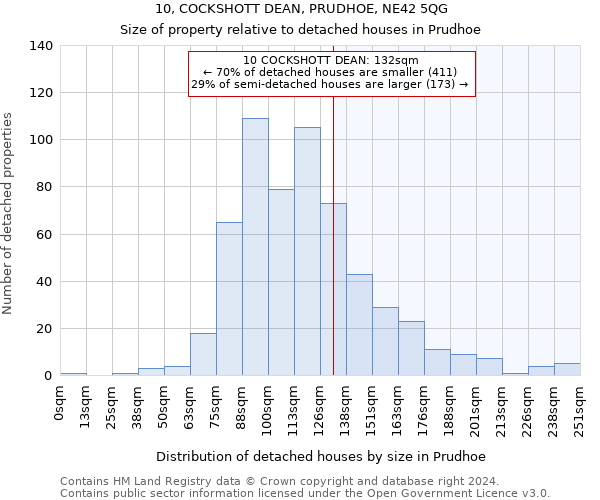 10, COCKSHOTT DEAN, PRUDHOE, NE42 5QG: Size of property relative to detached houses in Prudhoe