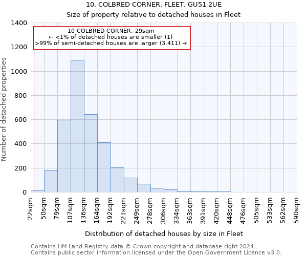 10, COLBRED CORNER, FLEET, GU51 2UE: Size of property relative to detached houses in Fleet
