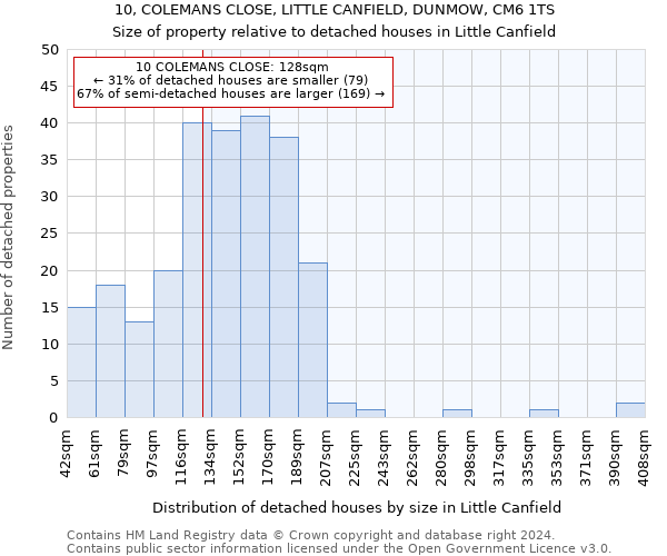 10, COLEMANS CLOSE, LITTLE CANFIELD, DUNMOW, CM6 1TS: Size of property relative to detached houses in Little Canfield