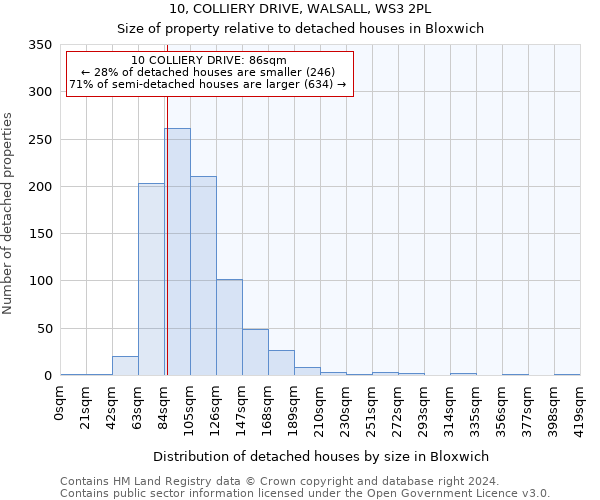 10, COLLIERY DRIVE, WALSALL, WS3 2PL: Size of property relative to detached houses in Bloxwich