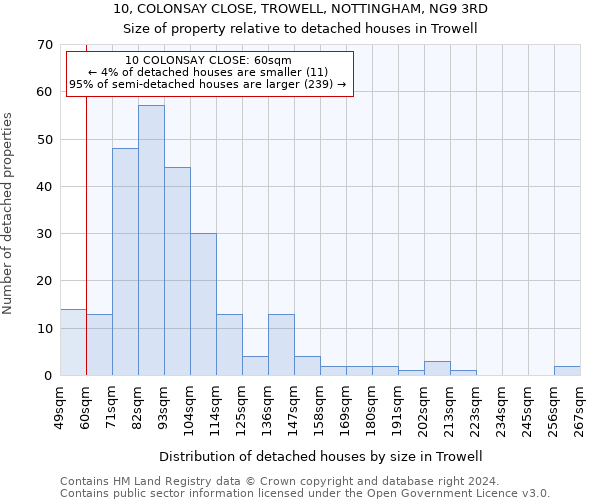 10, COLONSAY CLOSE, TROWELL, NOTTINGHAM, NG9 3RD: Size of property relative to detached houses in Trowell