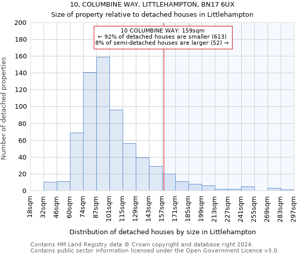 10, COLUMBINE WAY, LITTLEHAMPTON, BN17 6UX: Size of property relative to detached houses in Littlehampton