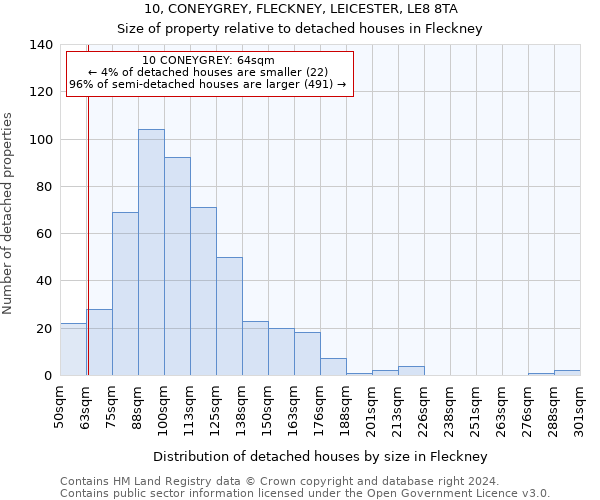 10, CONEYGREY, FLECKNEY, LEICESTER, LE8 8TA: Size of property relative to detached houses in Fleckney