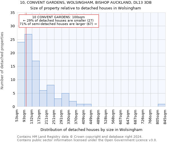 10, CONVENT GARDENS, WOLSINGHAM, BISHOP AUCKLAND, DL13 3DB: Size of property relative to detached houses in Wolsingham