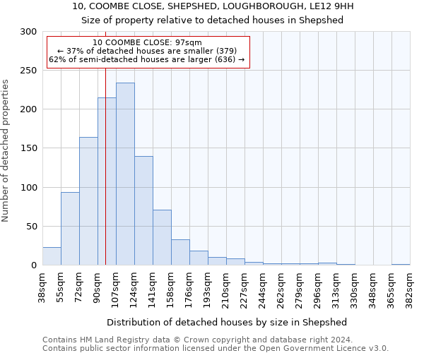 10, COOMBE CLOSE, SHEPSHED, LOUGHBOROUGH, LE12 9HH: Size of property relative to detached houses in Shepshed