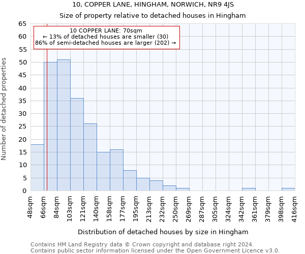 10, COPPER LANE, HINGHAM, NORWICH, NR9 4JS: Size of property relative to detached houses in Hingham