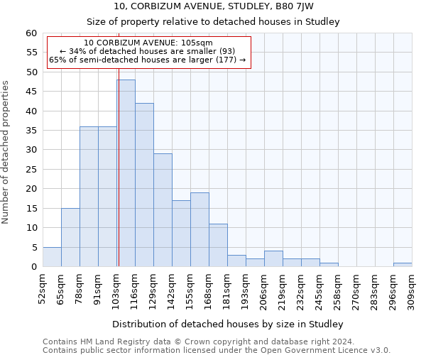 10, CORBIZUM AVENUE, STUDLEY, B80 7JW: Size of property relative to detached houses in Studley