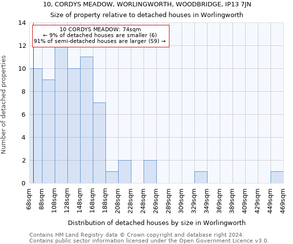 10, CORDYS MEADOW, WORLINGWORTH, WOODBRIDGE, IP13 7JN: Size of property relative to detached houses in Worlingworth