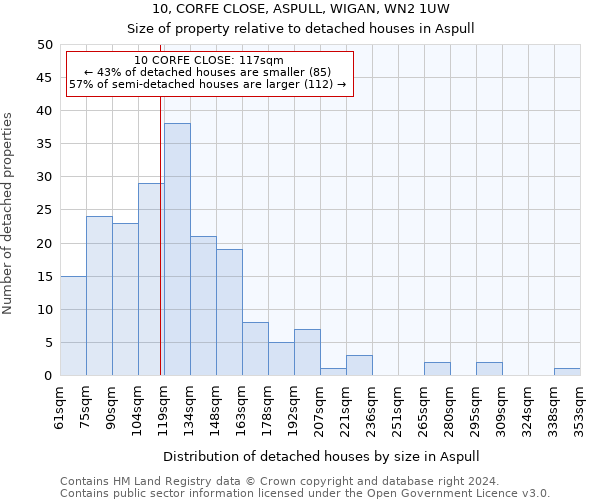 10, CORFE CLOSE, ASPULL, WIGAN, WN2 1UW: Size of property relative to detached houses in Aspull
