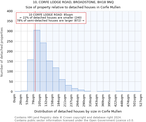 10, CORFE LODGE ROAD, BROADSTONE, BH18 9NQ: Size of property relative to detached houses in Corfe Mullen