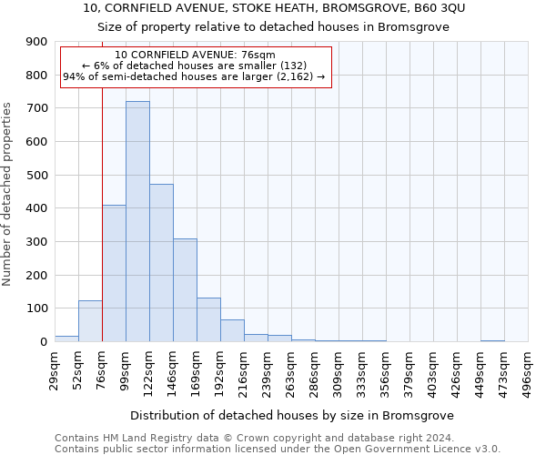 10, CORNFIELD AVENUE, STOKE HEATH, BROMSGROVE, B60 3QU: Size of property relative to detached houses in Bromsgrove
