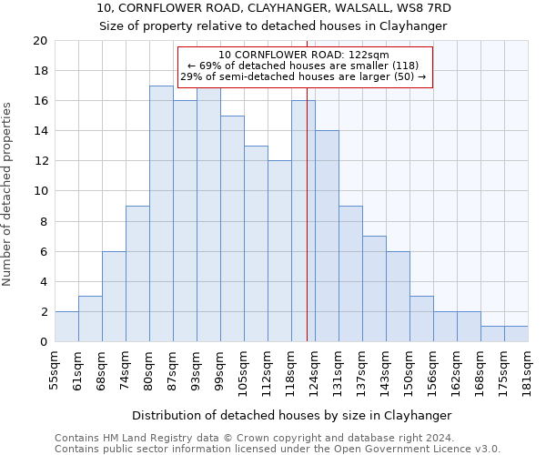 10, CORNFLOWER ROAD, CLAYHANGER, WALSALL, WS8 7RD: Size of property relative to detached houses in Clayhanger