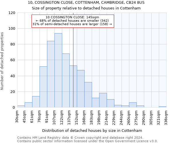 10, COSSINGTON CLOSE, COTTENHAM, CAMBRIDGE, CB24 8US: Size of property relative to detached houses in Cottenham