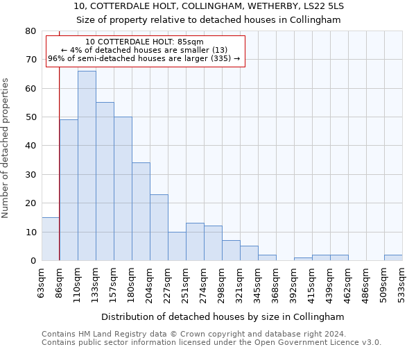 10, COTTERDALE HOLT, COLLINGHAM, WETHERBY, LS22 5LS: Size of property relative to detached houses in Collingham