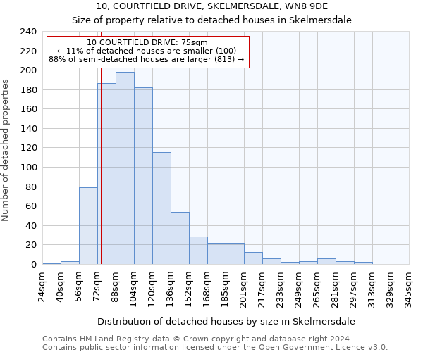 10, COURTFIELD DRIVE, SKELMERSDALE, WN8 9DE: Size of property relative to detached houses in Skelmersdale