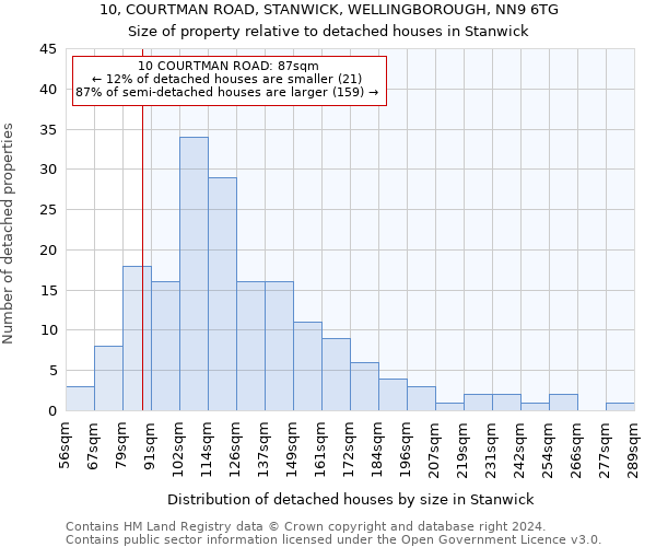 10, COURTMAN ROAD, STANWICK, WELLINGBOROUGH, NN9 6TG: Size of property relative to detached houses in Stanwick