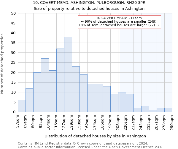 10, COVERT MEAD, ASHINGTON, PULBOROUGH, RH20 3PR: Size of property relative to detached houses in Ashington