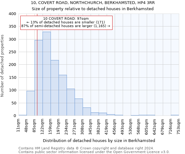 10, COVERT ROAD, NORTHCHURCH, BERKHAMSTED, HP4 3RR: Size of property relative to detached houses in Berkhamsted