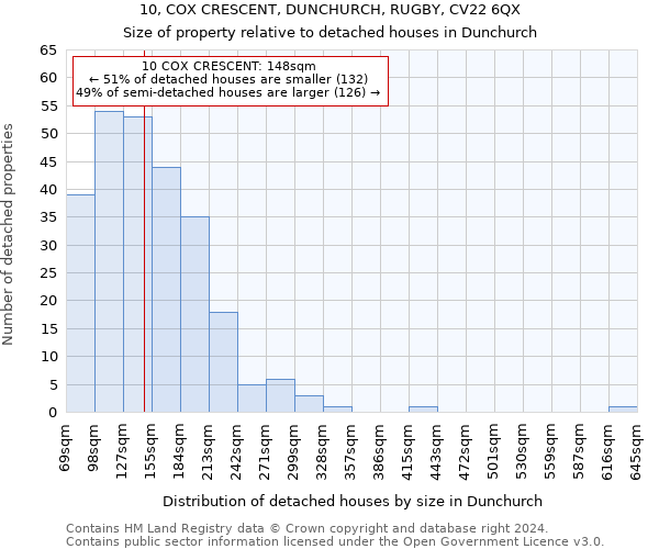 10, COX CRESCENT, DUNCHURCH, RUGBY, CV22 6QX: Size of property relative to detached houses in Dunchurch