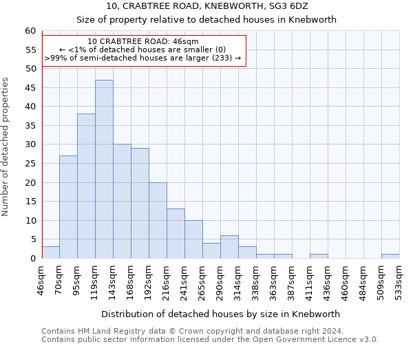 10, CRABTREE ROAD, KNEBWORTH, SG3 6DZ: Size of property relative to detached houses in Knebworth