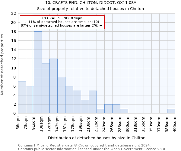 10, CRAFTS END, CHILTON, DIDCOT, OX11 0SA: Size of property relative to detached houses in Chilton