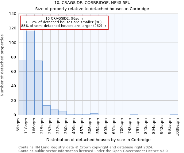 10, CRAGSIDE, CORBRIDGE, NE45 5EU: Size of property relative to detached houses in Corbridge