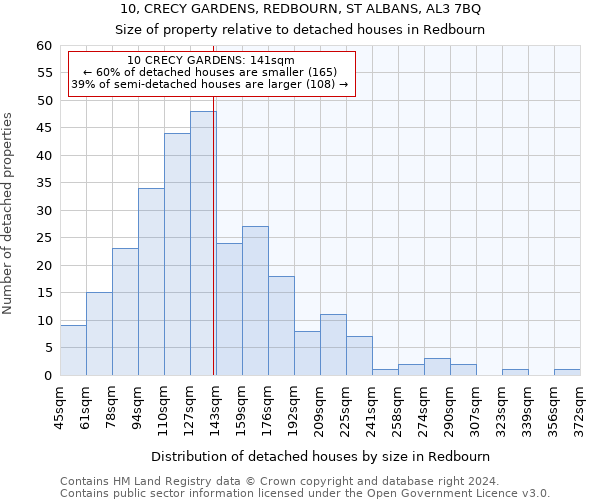 10, CRECY GARDENS, REDBOURN, ST ALBANS, AL3 7BQ: Size of property relative to detached houses in Redbourn