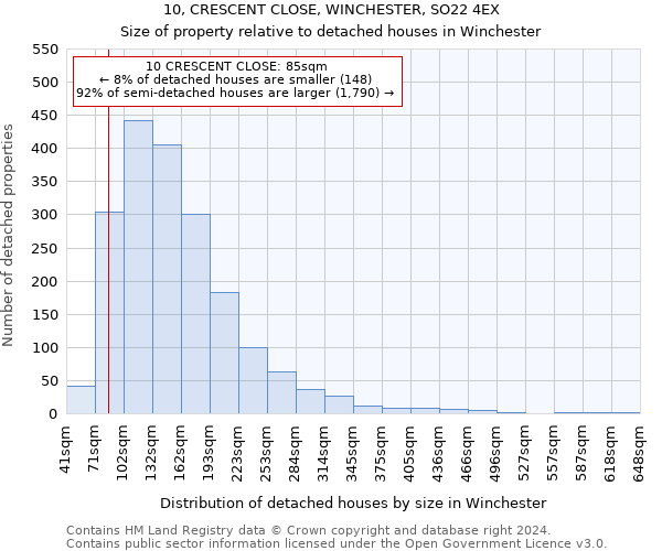 10, CRESCENT CLOSE, WINCHESTER, SO22 4EX: Size of property relative to detached houses in Winchester