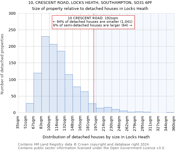 10, CRESCENT ROAD, LOCKS HEATH, SOUTHAMPTON, SO31 6PF: Size of property relative to detached houses in Locks Heath