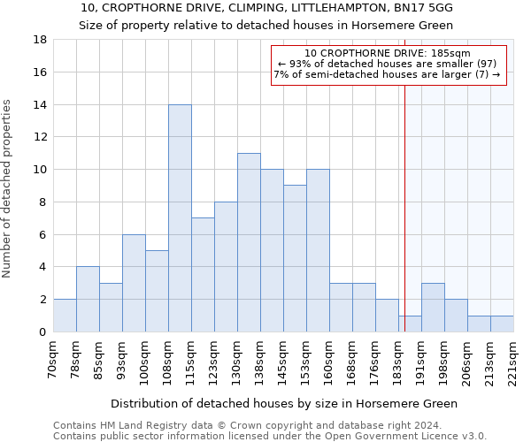 10, CROPTHORNE DRIVE, CLIMPING, LITTLEHAMPTON, BN17 5GG: Size of property relative to detached houses in Horsemere Green